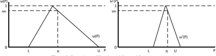 Figure 2. Comparison of Two Special Cases of Customers (Source: Authors)