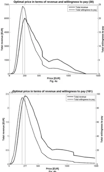 Figure 4a-b: Examples of analysis based on the proposed method (Source: Authors) 