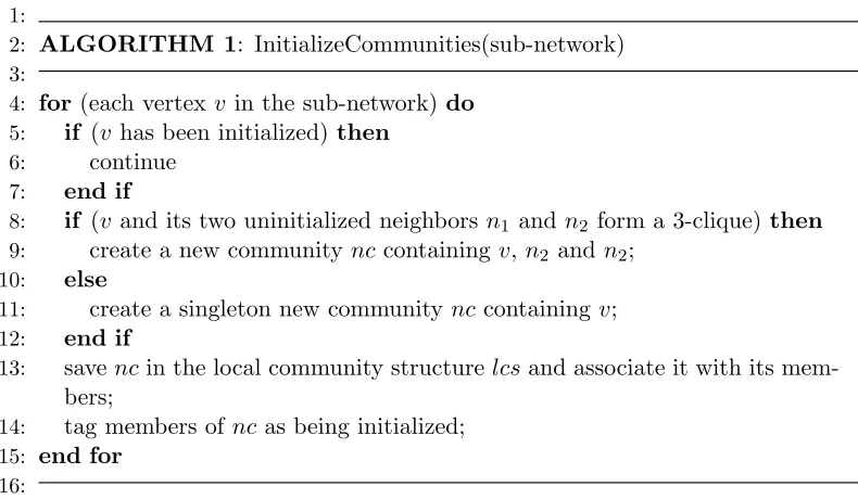 Figure 2: Finding an initial community for each vertex within a sub-network.