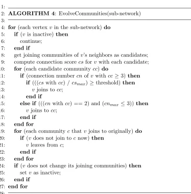Figure 5: Evolving communities of vertexes in a sub-network.