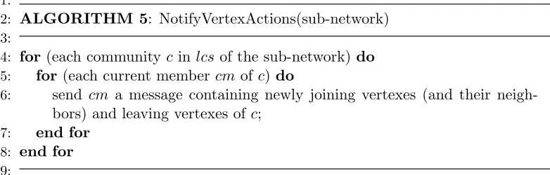 Figure 6: Notifying vertex actions.