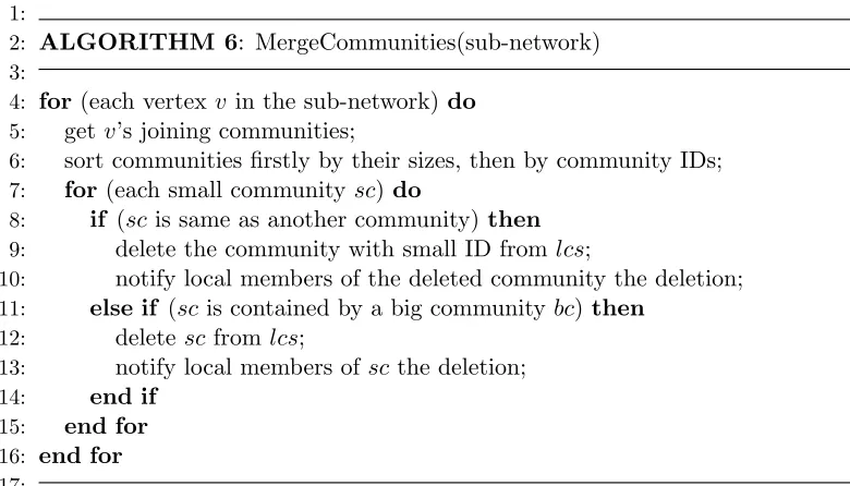 Figure 7: Merging communities from a vertex viewpoint.