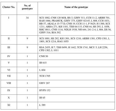 Table 1. Clustering pattern of 60 cotton (Gossypium hirsutum L.) genotypes by Tocher’s    method  