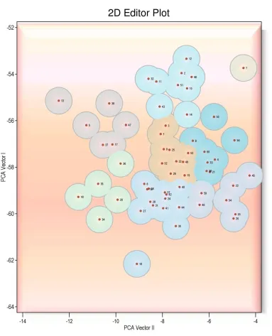 Fig. 2 . Two dimensional graph showing relative position of 60 cotton   (Gossypium hirsutum L.) genotypes based on PCA scores