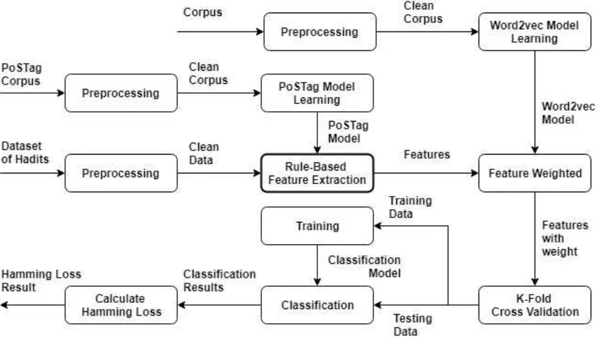 Fig. 1 System Overview 