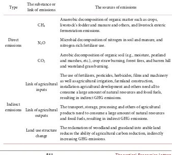 Table 1. Agricultural GHG emissions. 