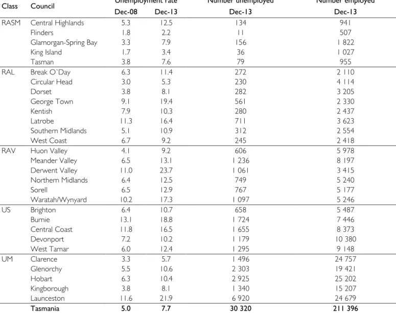 Table 4. The labour force and unemployment in each local government area 