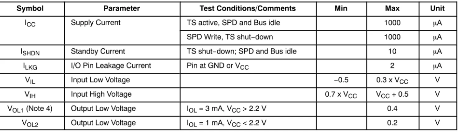 Table 3. TEMPERATURE CHARACTERISTICS  (V CC  = 2.2 V to 3.6 V, T A  = −20°C to +125°C, unless otherwise specified)