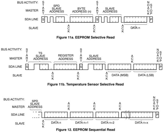 Figure 11a. EEPROM Selective Read