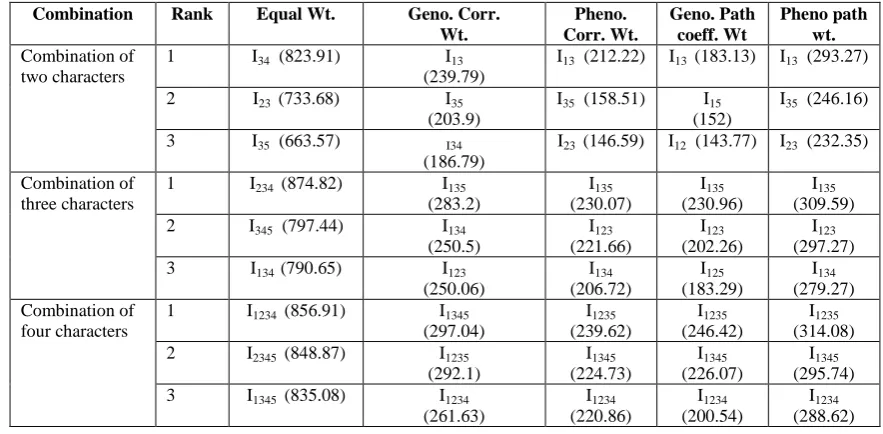Table 11. Rank correlation between different methods based on (I 