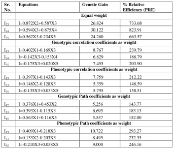 Table 7. Selection indices, expected genetic gain and relative efficiency (%) for possible combination of three characters by using different weight methods  