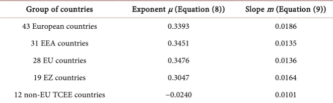 Table 1. Summarized results of survey. 