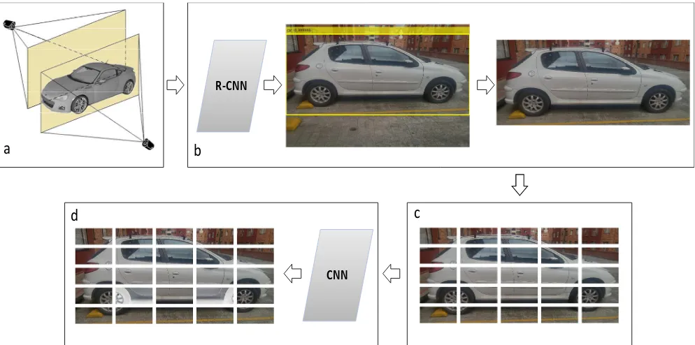 Fig. 1 Process of the scratch detection algorithm in a car.  