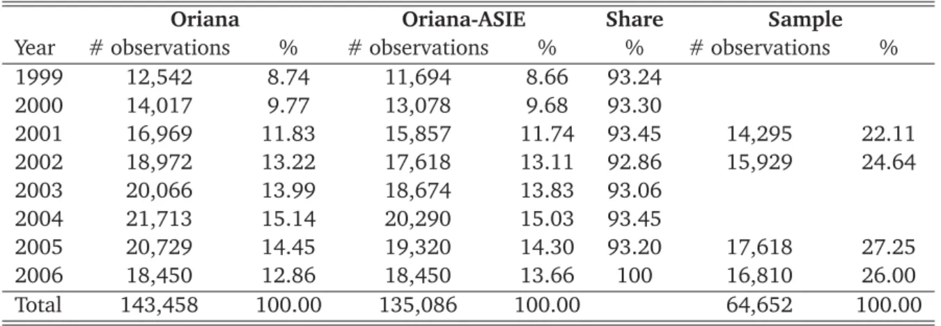 Table 2: Oriana-ASIE dataset