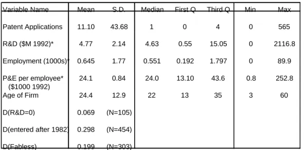 Table 1 Sample Statistics