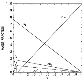 Figure 3.1: State relations for propane (McGrattan et al, 2001). 