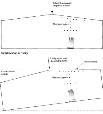 Figure 6.8: Illustration of how the hanger orientation was specified in the FDS models 