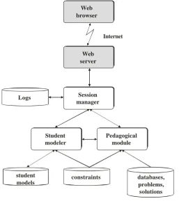 Fig. 1. Architecture of SQL-Tutor