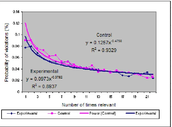 Fig. 3. Learning curves for all constraints
