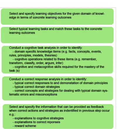 Figure 4.1: Designing Positive Feedback Content Using Cognitive Task and Correct-response Analysis