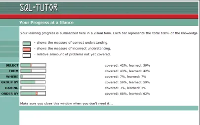 Figure 5.2: The Open Student Model in SQL-Tutor