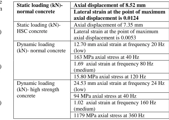 TABLE MODAL ANALYSIS RESULTSII  