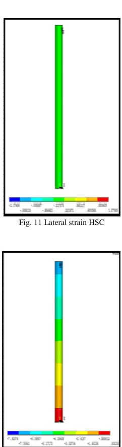 Fig. 11 Lateral strain HSC 