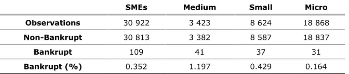 Table 2 Basic characteristics - restricted dataset