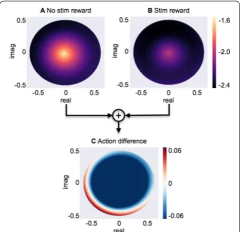 Figure. 1B). The algorithm then decides which action to execute based upon the action difference (Figure. 1C)