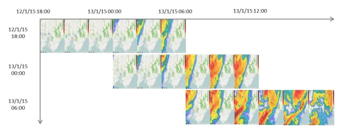 Figure 13 Display of Forecasting 