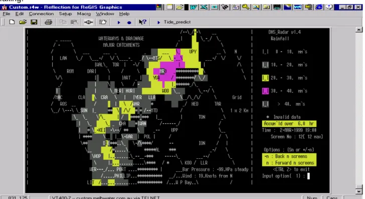 Figure 2 – Radar 
