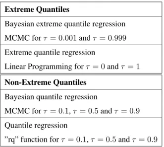 Table 2.3 summarizes our methodology for the real data set.