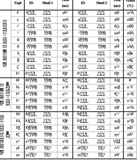 Table 3.  Activation result summary (from [10]) 