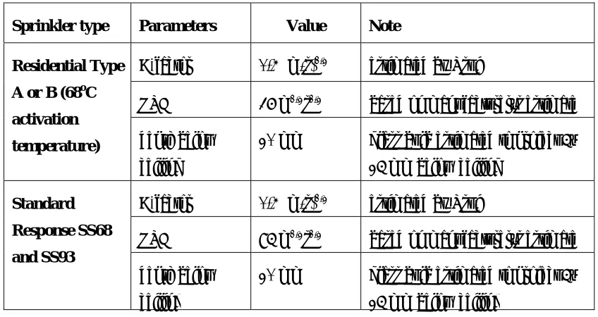 Table 4.  Sprinkler base case values 