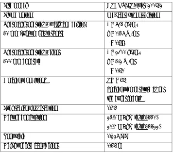 Table 5.  Summary of fire model input data 