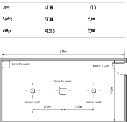 Figure 2.  Compartment layout (plan view) 