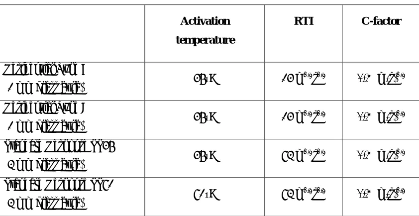 Table 2.  Sprinkler head data (base case) 
