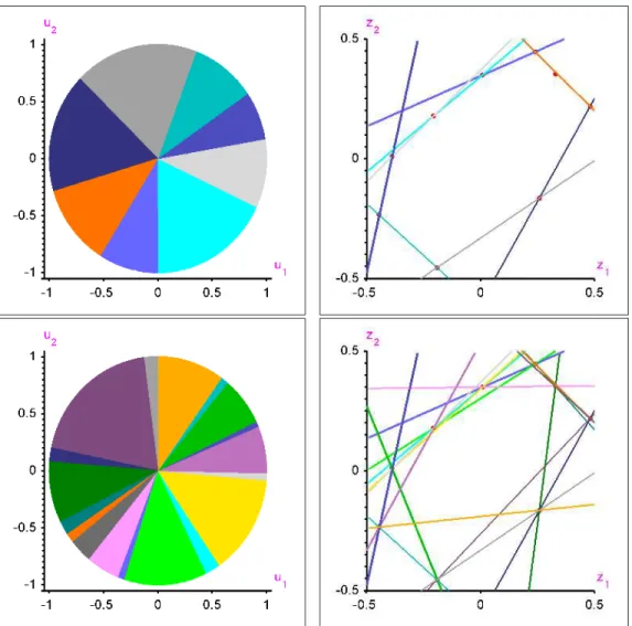 Fig 4. The eight cones C i (.1) obtained for τ = .1 (top left) and 18 cones C i (.2) obtained for τ = .2 (bottom left) via parametric linear programming from the same n = 9 points as in Figure 1, along with the corresponding (color matching) (τ = .1)-quant