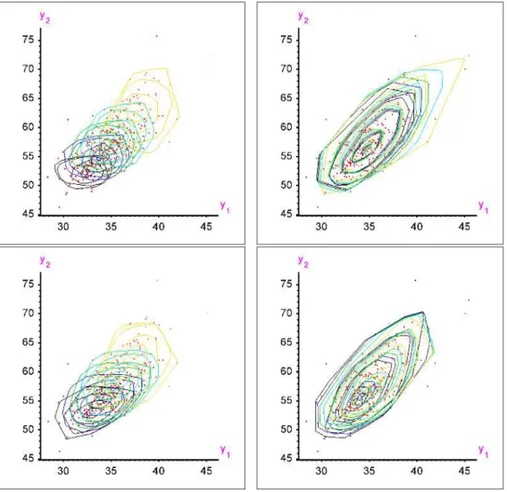 Fig 7. Four empirical regression quantile plots from the body girth measurements dataset (women subsample; see [15])