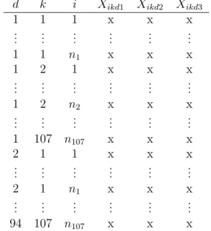 Table 3.3: Example of resulting matrix for our IVBSS study dataset.