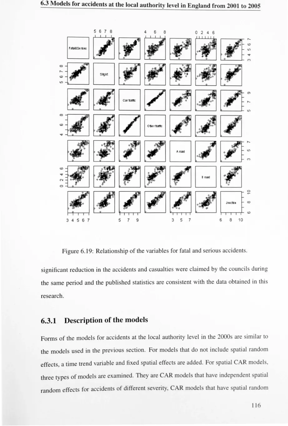 Figure 6.19:  Relationship of  the  variables for fatal  and serious accidents. 