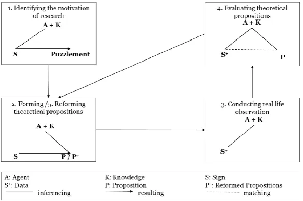 Fig. 2. Norm-based Abduction Process (NAP)  