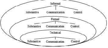 Fig. 4. Information Requirements of the ‘check-in patient’ activity 