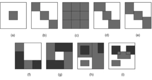 Figure 2.3: Di↵erent structures of biclusters, from Madeira and Oliveira (2004)