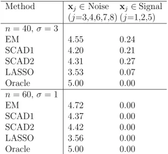 Table 2.1: A widely used benchmark. The average number of