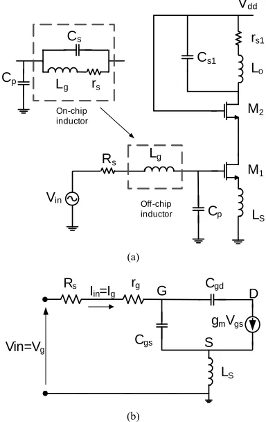 Figure 1(b) shows the small-signal equivalent circuit ductance, and for the input transistor M1tance of the input transistor MThe capacitance  and the overall LNA circuit