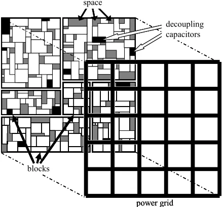 Figure 1structure, the horizontal and the vertical layer. These 