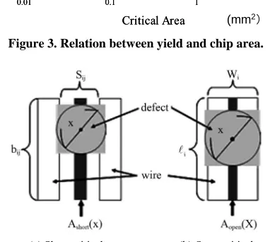 Figure 4shows a short and an open critical area. The functional 