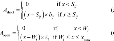 Figure 6. Manufacturing cost and chip area. 