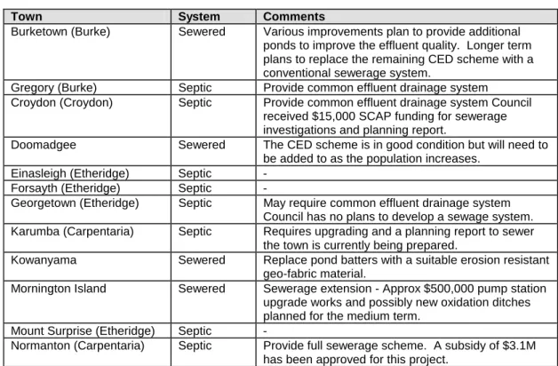 Table 12.4.1: Effluent Waste Disposal Systems 
